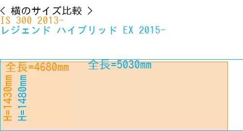 #IS 300 2013- + レジェンド ハイブリッド EX 2015-